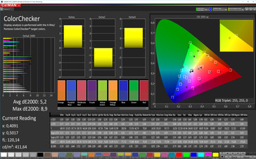 Color accuracy (Натуральный, sRGB)