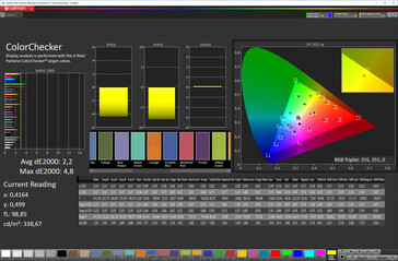 CalMAN - Color accuracy (Стандарт, sRGB)