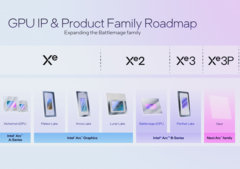 Новое поколение iGPU от Intel стало официальным (источник изображения: Intel)