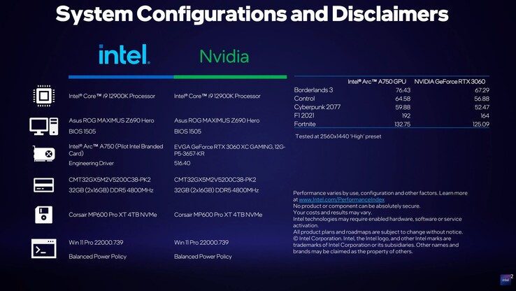 Характеристики тестового стенда Intel Arc A750  (Изображение: Intel)