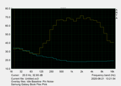 Измеряем АЧХ стереодинамиков Galaxy Book Flex 13.3