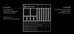 Модель Apple A19 Pro немного меньше своего предшественника (источник изображения: Apple)
