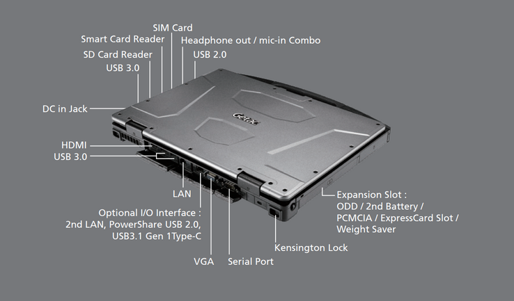 (Изображение: Getac)