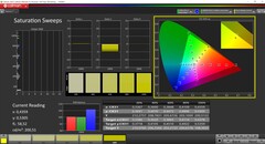 CalMAN saturation (профиль: default, цветовое пространство: DCI-P3)