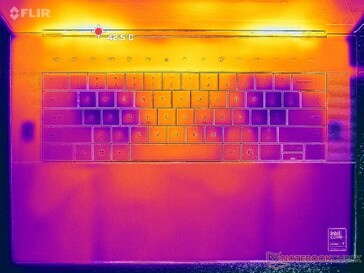 Prime95+FurMark стресс (обложка C)