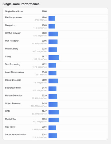 (Источник изображения: Geekbench)