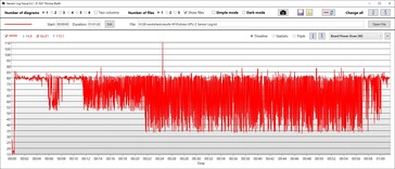 Энергопотребление видеокарты