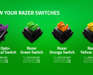 Razer представила удобное визуальное руководство для своего семейства механических переключателей (Изображение: Razer)