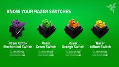 Razer представила удобное визуальное руководство для своего семейства механических переключателей (Изображение: Razer)