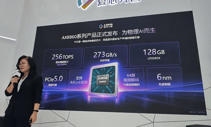 Характеристики Axera AX8860P