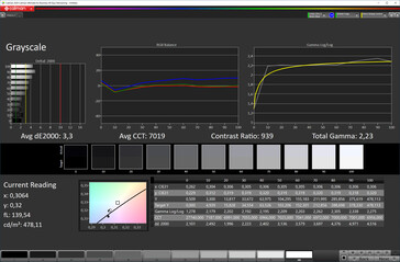 CalMAN: Grayscale performance (sRGB)