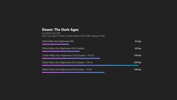 Doom The Dark Ages DLSS представление