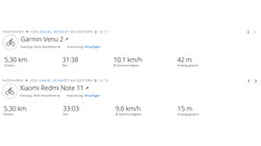 Redmi Note 11 и Garmin Venu 2