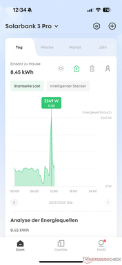 Ежедневная нагрузка