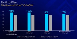 Intel Core i5-11600K и Intel Corei5-10600K