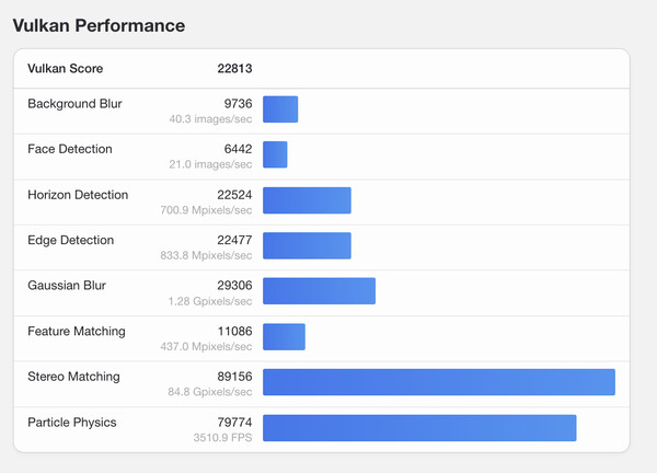 (Источник изображения: Geekbench)