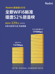 Скорость Wi-Fi (Изображение: Weibo)