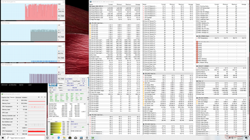 System idle