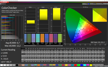 CalMAN: Colour Accuracy – sRGB