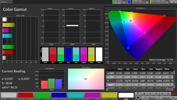 CalMAN DCI P3 Color Space – Режим Reference