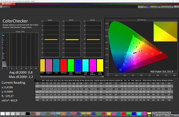 Color Accuracy (Натуральный, sRGB)