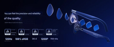 Основные моменты дисплея (Источник изображения: Xreal - машинный перевод)