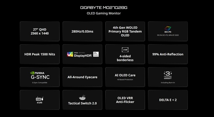 Технические характеристики Gigabyte MO27Q28G. (Источник изображения: Gigabyte)