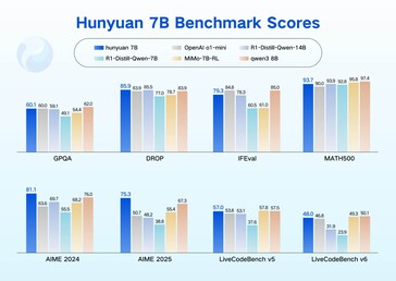 (Источник изображения: Tencent)