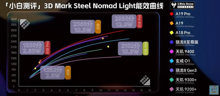 Steel Nomad Свет