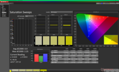 Насыщенные звуковые сигналы после калибровки