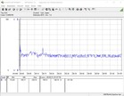 Энергопотребление в стресс-тесте (Prime95 и FurMark)