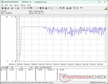 Prime95+FurMark стресс начался на отметке 10s