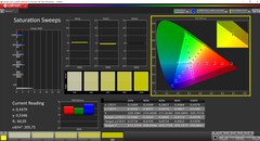 CalMAN saturation (DCI-P3)