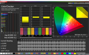 CalMAN: Mixed Colours – Кино (DCI-P3)