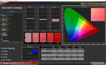 CalMAN: Colour Saturation – sRGB, оптимальные настройки