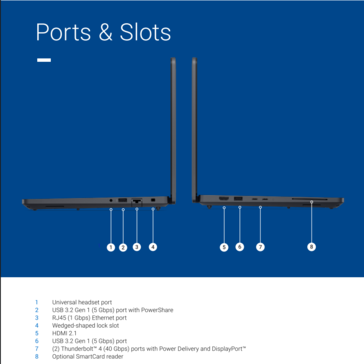 Dell Pro Precision 5 14 портов