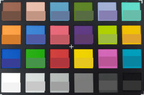 ColorChecker: исходные оттенки представлены в нижней части каждого блока