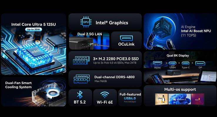 Основные характеристики NucBox K15 (Источник изображения: GMKtec)