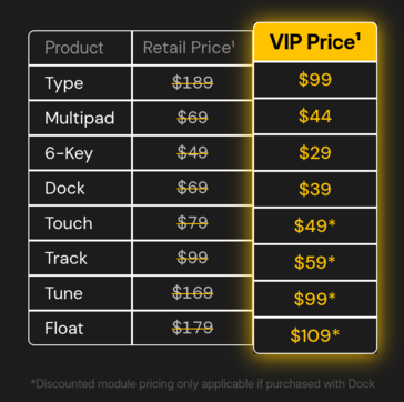 Цены на модули Naya Connect
