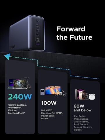 Станция быстрой зарядки Ugreen Nexode 500W GaN может питать рабочие станции и заряжать электронные велосипеды. (Источник изображения: Ugreen)