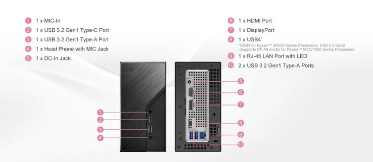 Возможность подключения USB4 доступна только в APU Ryzen 8000G; APU Ryzen 7000G и Ryzen 9000G не поддерживают USB4. (Источник изображения: ASRock)