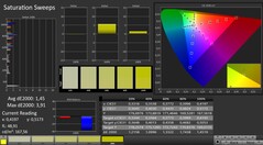 CalMAN: Color saturation