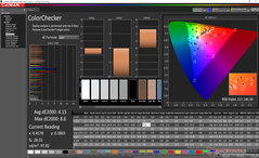 ColorChecker (Дополнительный дисплей, после калибровки)