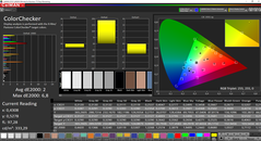 CalMAN: Colour Accuracy (после калибровки)