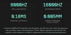 Iqunix EZ80 HE заявляет о задержке клавиатуры и быстрой чувствительности триггера.