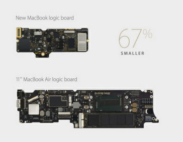 Macbook (2015). Изображение: Apple