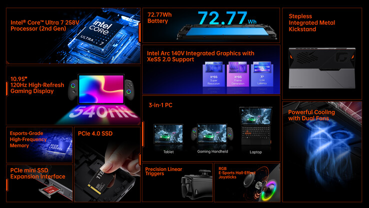 (Источник изображения: One-Netbook)