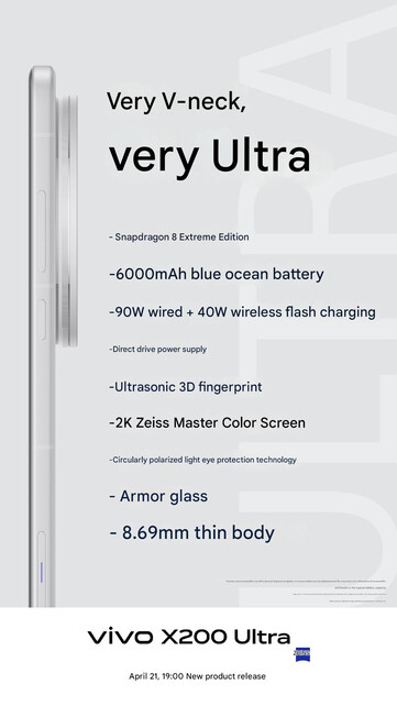 (Источник изображения: Vivo - машинный перевод)