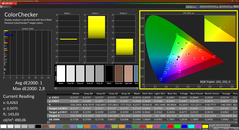 Colorchecker (калиброванный)