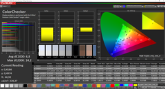 CalMAN: ColorChecker